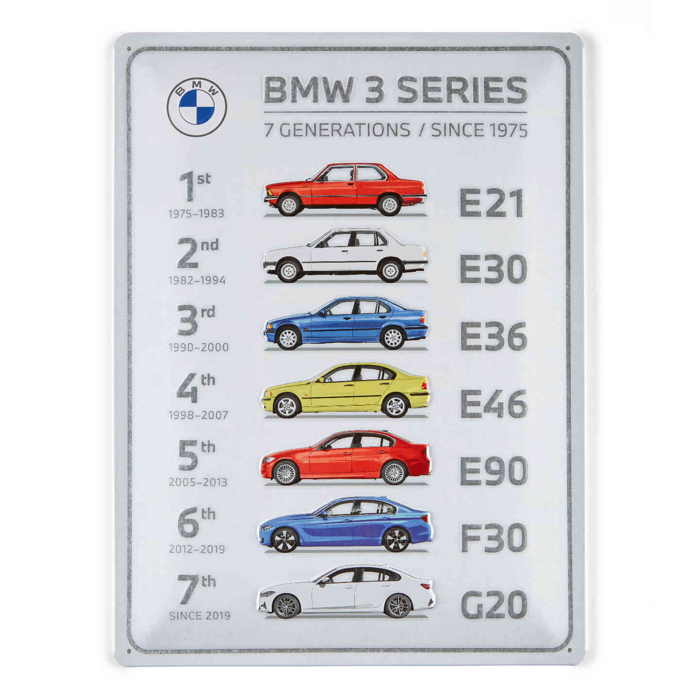 3 Series Generation Metal Sign