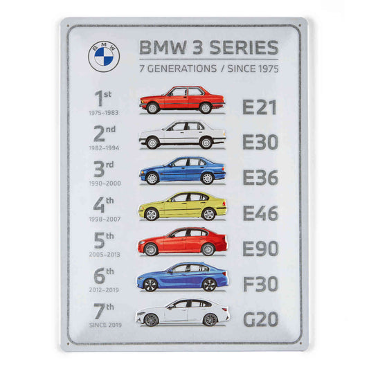 3 Series Generation Metal Sign